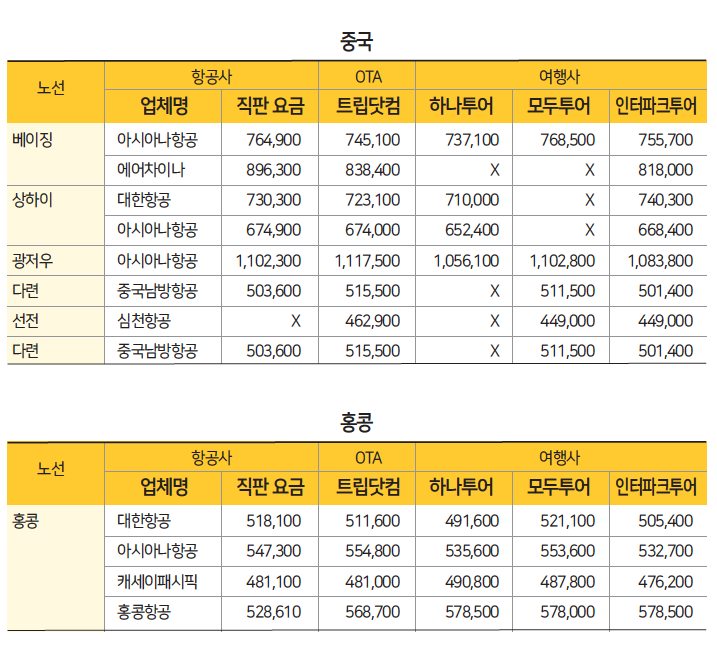 에디터 사진